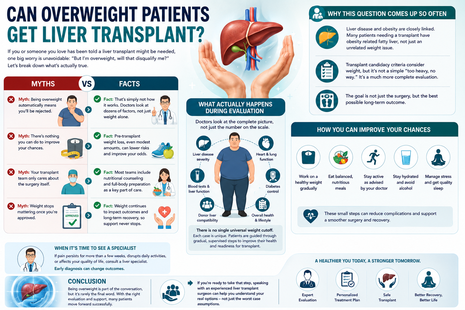 Can Overweight Patients Get Liver Transplant? Can Overweight Patients Get Liver Transplant?