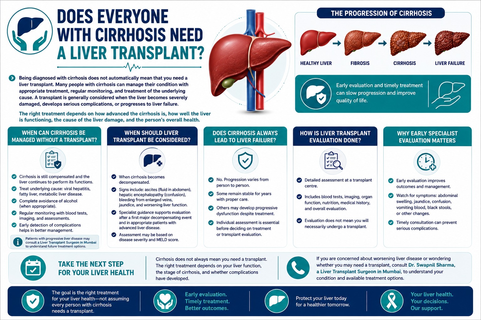 Does Everyone With Cirrhosis Need a Liver Transplant? Does Everyone With Cirrhosis Need a Liver Transplant?