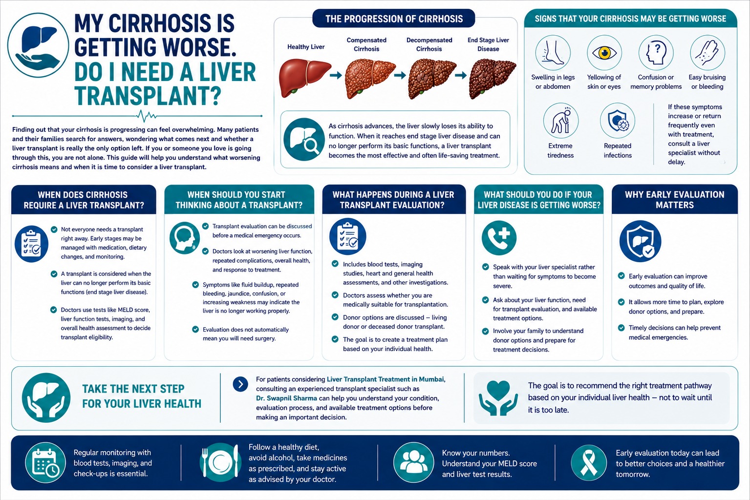 My Cirrhosis Is Getting Worse. Do I Need a Liver Transplant? My Cirrhosis Is Getting Worse. Do I Need a Liver Transplant?