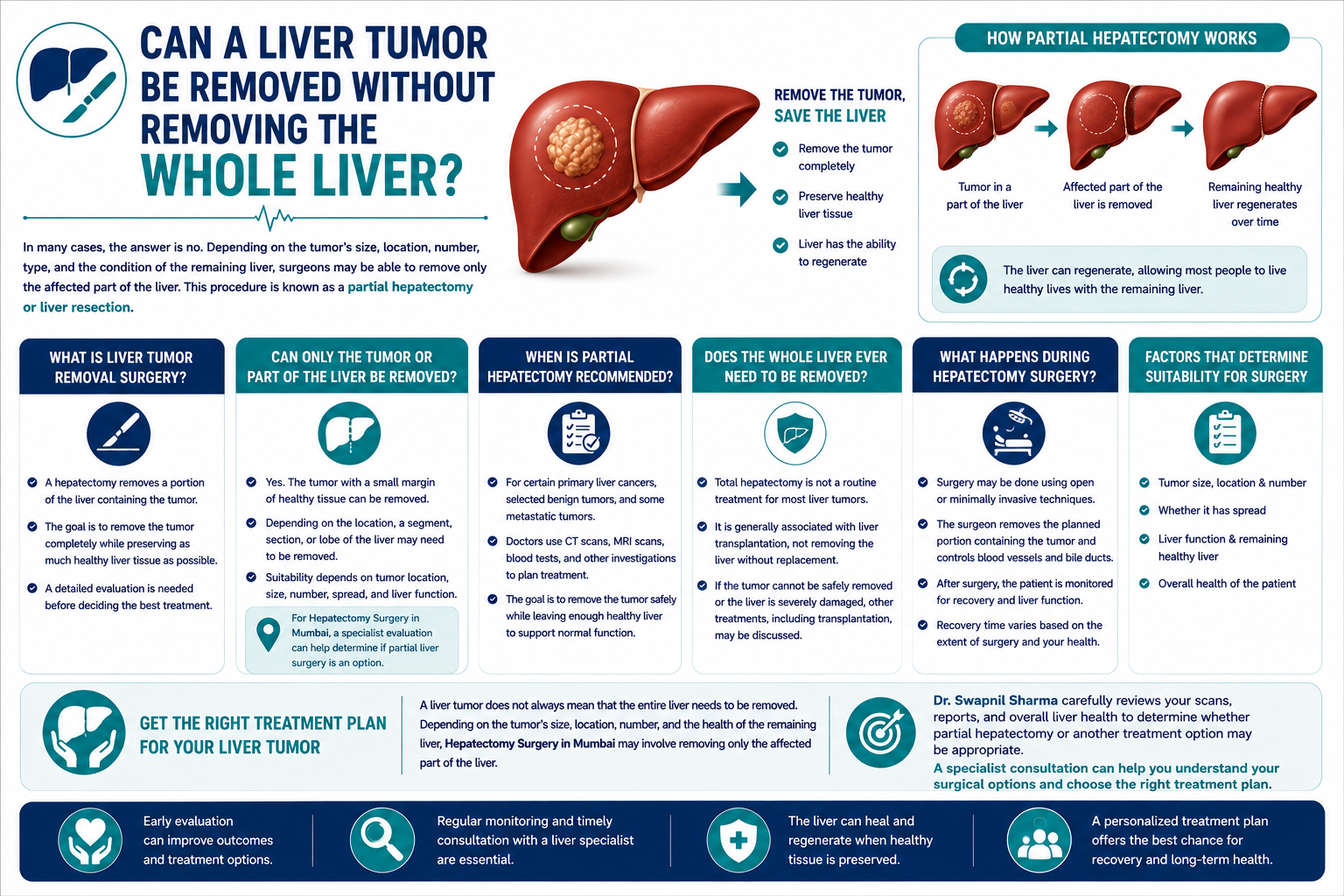Can a Liver Tumor Be Removed Without Removing the Whole Liver? Can a Liver Tumor Be Removed Without Removing the Whole Liver?